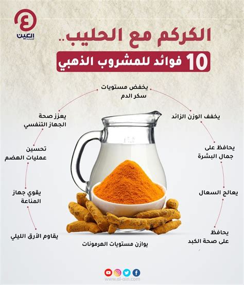 فوائد المكونات الإضافية لمشروب الكركم مع الحليب