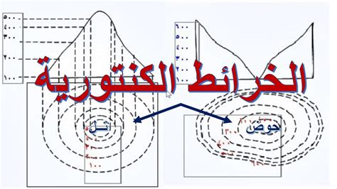 في الارتفاعات العالية، الخطوط الكنتورية هي الحل الأمثل