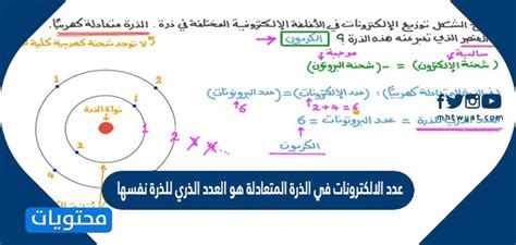 في الذرة المتعادلة هو العدد الذري للذرة نفسها