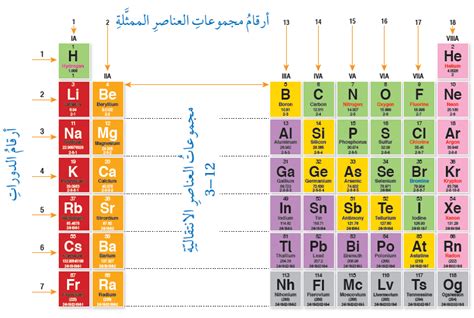 في العدد الدوري ٠،٣٥٧٩ ما العدد الذي ترتيب خانته ٩٠٣٦