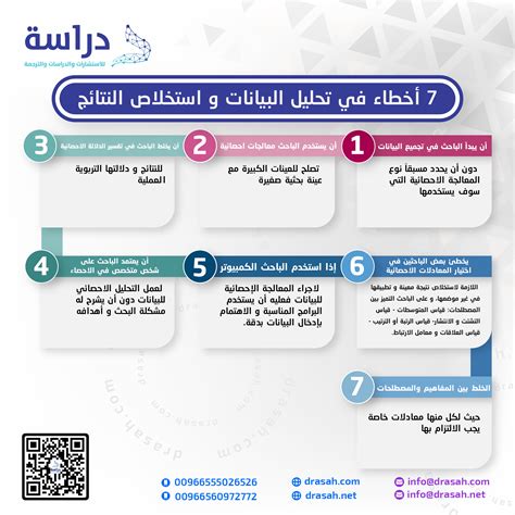 في هذا الاقتراح، نود استخلاص النتائج من التدريب في الوحدة الأولى لطلاب المستوى المتوسط ​​، مع احتواء كل وحدة من الوحدة على الدروس التي ستحتاج إلى استخلاصها في نهاية الوحدة.