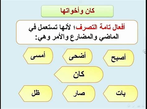 فيديو كان صار ليس افعال ناسخه تدخل على الجمله الاسميه فترفع المبتدا ويسمى اسمها وتنصب الخبر ويسمى خبرها