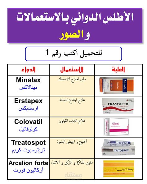 فيما يلي قائمة بالأدوية التي يجب تجنبها باستخدام الكريم فيما يلي قائمة بالأدوية التي يجب تجنبها باستخدام الكريم