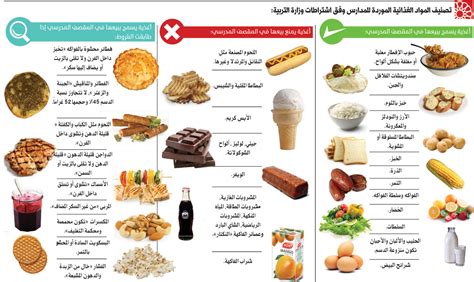 قائمة الأطعمة التي يجب تقليلها لمرضى الكوليسترول قائمة الأطعمة التي يجب تقليلها لمرضى الكوليسترول