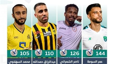 قائمة اللاعبين الذين تم إقصاؤهم قائمة اللاعبين الذين تم إقصاؤهم