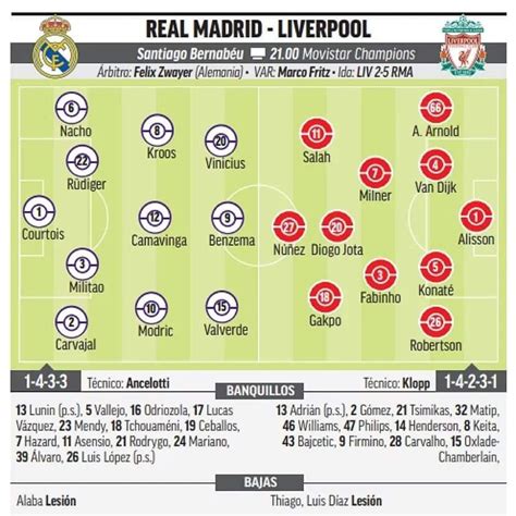 قائمة تشكيلة ريال مدريد أمام ليفربول في نهائي دوري أبطال أوروبا