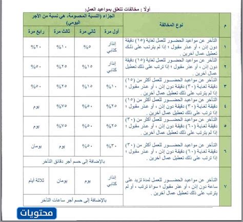 قانون الحضور والانصراف للموظفين في حالة الغياب
