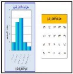 قدم سلطان البيانات التي حصل عليها من دراسة لمتوسط ​​هطول الأمطار السنوي في 20 مدينة في المملكة في الرسم البياني أدناه للمساعدة في بحثه فيما إذا كان عرضه صحيحًا أم خاطئًا.