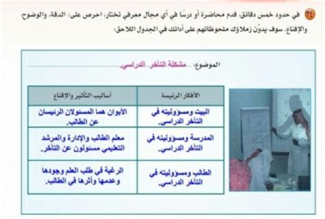 قدم عرضًا تقديميًا أو درسًا في أي مجال من مجالات المعرفة تختاره في غضون خمس دقائق قدم عرضًا تقديميًا أو درسًا في أي مجال من مجالات المعرفة تختاره في غضون خمس دقائق