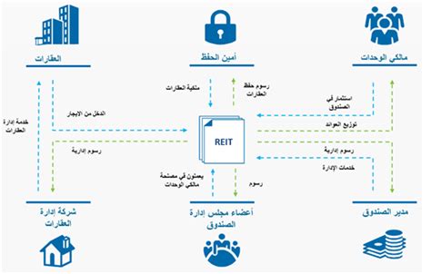 قرار الاكتتاب في صناديق الاستثمار العقارية المتداولة عن الإسلام سؤال وجواب قرار الاكتتاب في صناديق الاستثمار العقارية المتداولة عن الإسلام سؤال وجواب