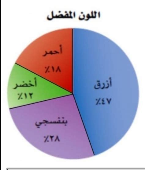 قرر عدد الأشخاص الذين سيلعبون