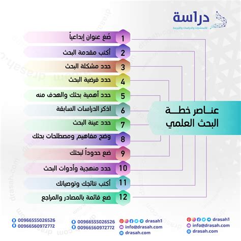 قم بإنشاء فرضية مفصلة تشرح الانخفاض في أعداد السحلية البحرية ذات الذيل الأزرق