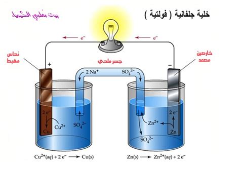 قم بتضمين خلية جلفانية واحدة أو أكثر في عبوة تولد التيار الكهربائي