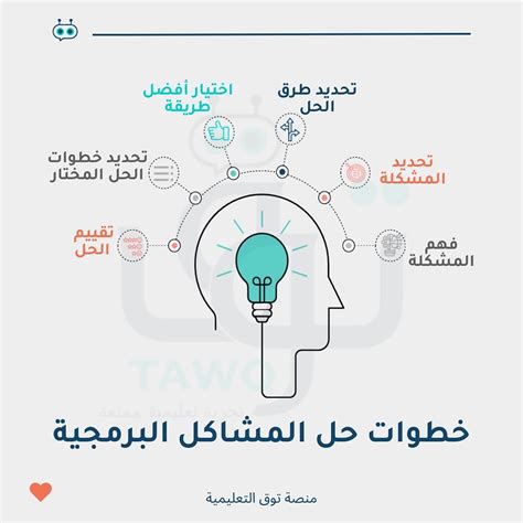 قم بحل ألغاز الشخص الذي تعود إليه الطائفة لحل المشاكل، بحيث تكون مكونة من 6 أحرف