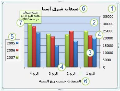 قم بحل الأسئلة الموجودة في الدرس حول كيفية عرض بيانات القياس على رسم بياني بنقاط متراكمة