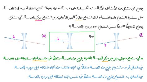 قم بحل سؤال بوضع مرشحين مستقطبين على مسار شعاع ضوئي بحيث يكون محورًا ...