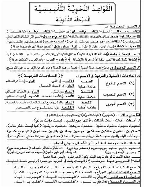 قم بحل سؤال ثانوي في العنصر وحده، والذي له خصائصه الخاصة