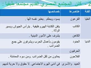 كان المجتمع الجاهلي مجتمعًا قائمًا على التعصب بامتياز حيث كان ينتقل من مكان إلى آخر وتهيمن عليه العادات والتقاليد التي تختلف من شعب لآخر، وأدى هذا النمط إلى ظهور مثل هذه العادات وتشكيل التعصب القبلي. في ظل القبلية، يفهم المرء ما يلي: كان المجتمع الجاهلي مجتمعًا قائمًا على التعصب بامتياز حيث كان ينتقل من مكان إلى آخر وتهيمن عليه العادات والتقاليد التي تختلف من شعب لآخر، وأدى هذا النمط إلى ظهور مثل هذه العادات وتشكيل التعصب القبلي. في ظل القبلية، يفهم المرء ما يلي: