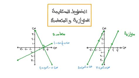 كل الخطين المتوازيين لهما نفس الميل. اختر جميع العبارات الصحيحة اللازمة لتبرير رباعي ABCD الموضح أدناه ليكون متوازي أضلاع كل الخطين المتوازيين لهما نفس الميل. اختر جميع العبارات الصحيحة اللازمة لتبرير رباعي ABCD الموضح أدناه ليكون متوازي أضلاع