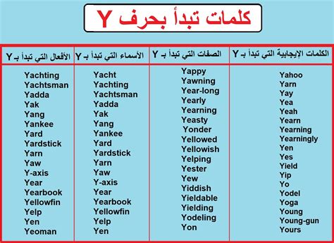 كلمات تنتهي بحرف R من القرآن الكريم كلمات تنتهي بحرف R من القرآن الكريم