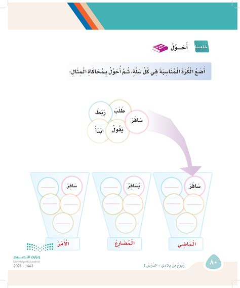 كلمات ذات ألف موضوع (ض) مختومة بأسلوب المثال الأول كلمات ذات ألف موضوع (ض) مختومة بأسلوب المثال الأول