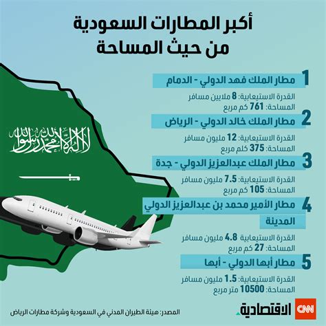 كم عدد المطارات الإقليمية الموجودة في المملكة العربية السعودية؟
