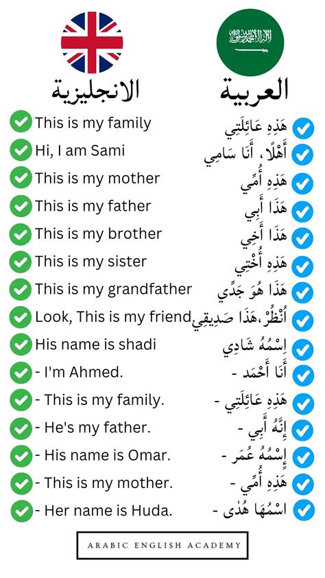 كم عمرك؟  |  تعلم اللغة الإنجليزية مع آية العزاوي - WordPress.com