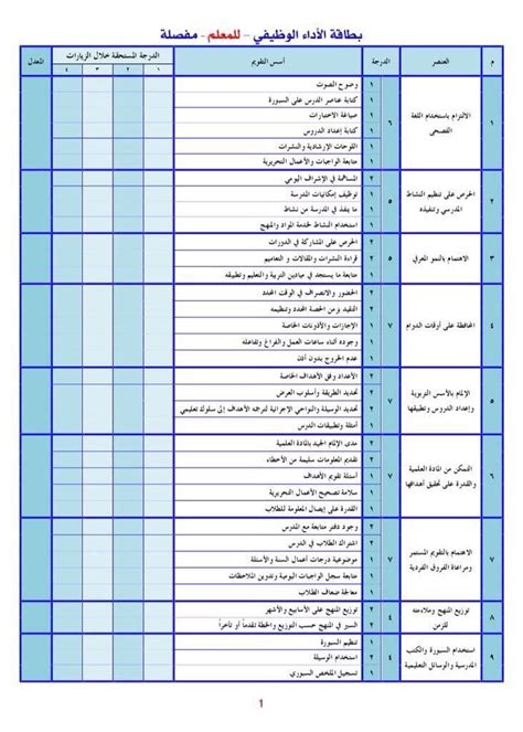 كما يمكنك من خلاله مراقبة الحركة الخارجية للمعلمين، وكذلك تحديد درجة الأداء الوظيفي للمعلم وتعديلها من خلال قيادات المدارس في المملكة، وكذلك الإعلان عن وظائف للعاملين في مجال التعليم.