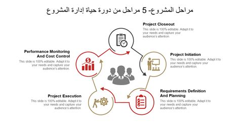 كما يوجد في الإدارة عدة أقسام ومراكز وأقسام لتجهيز الأعمال، منها: