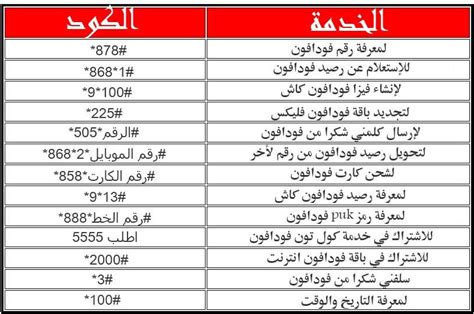 كود إلغاء لجميع خدمات فودافون المختلفة كود إلغاء لجميع خدمات فودافون المختلفة