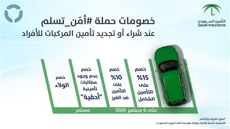 كيف أعرف إذا كان اسمي مسجلاً لدى شركة التأمين