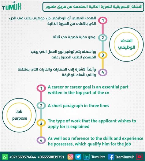 كيف تُصيغ الهدف الوظيفي في السيرة الذاتيةبشكل صحيح؟ - دليل العرب