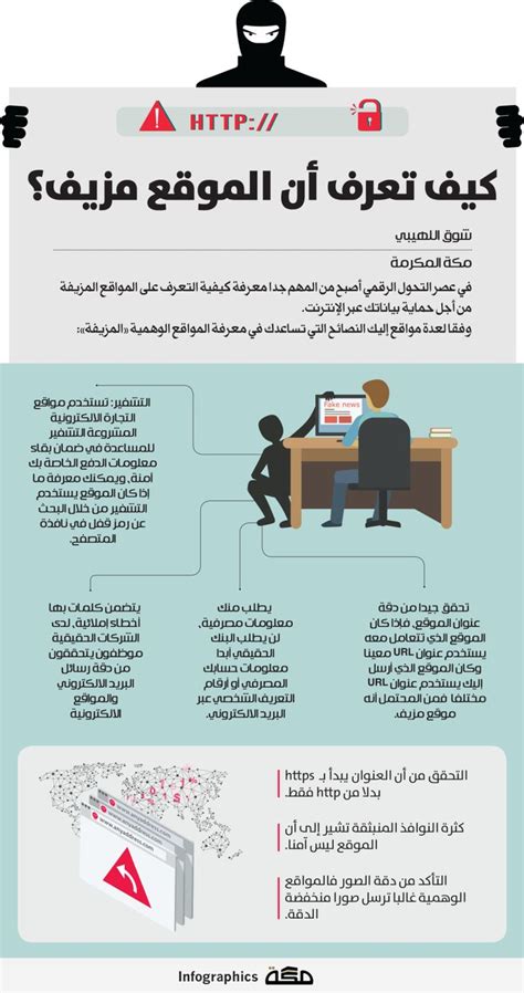 كيف تعرف الرقاقة المسماة Min