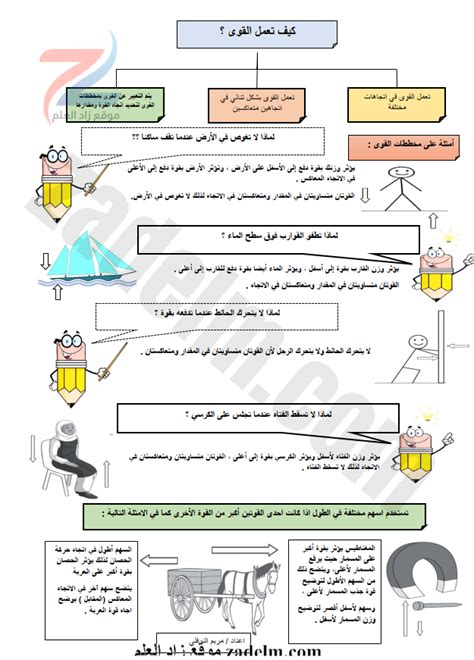 كيف تعمل مع زملائك في الفصل؟  اشرح كيف تستخدم وقت فراغك خلال اليوم الدراسي