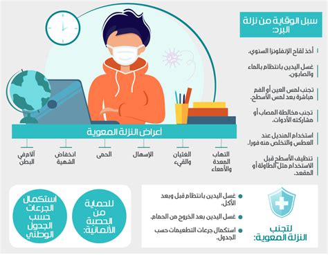 كيف تنتقل الفيروسات المسببة للالتهابات المعوية الى الاطفال؟