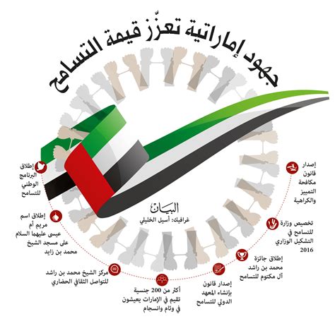 كيف رسخت دولة الإمارات العربية المتحدة قيم التسامح والتعايش السلمي في الدولة؟