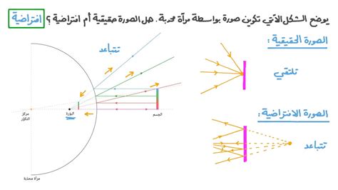 كيف يتم إنشاء الصورة الحقيقية والافتراضية في المرآة