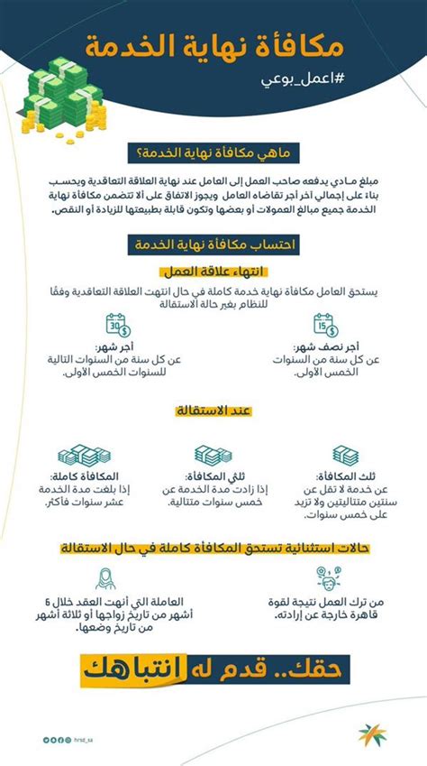 كيف يتم احتساب إكرامية نهاية الخدمة في الكويت
