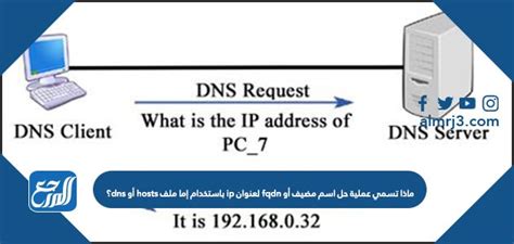 كيف يتم حل اسم مضيف أو Fqdn لعنوان IP باستخدام مضيفات أو ملف DNS كيف يتم حل اسم مضيف أو Fqdn لعنوان IP باستخدام مضيفات أو ملف DNS
