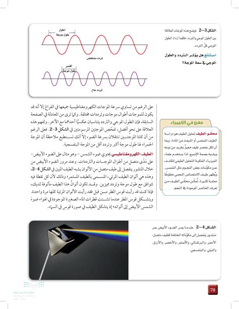 كيف يعتمد انحراف موجات الضوء على ترددها عندما يمر الضوء بمنشور، وكيف يعتمد الانحراف على الطول الموجي لموجات الضوء؟