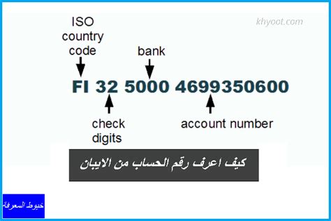 كيف يمكن للعميل التعرف على رقم الحساب من رقم الآيبان؟