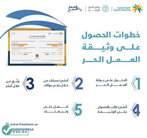 كيف يمكنني الاطلاع على وثيقة الحياة المجانية للأسر المنتجة