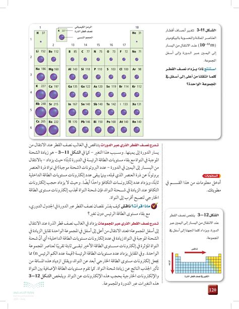 كيف ينخفض ​​نصف القطر خلال فترة زمنية في الجدول الدوري بينما يظل مستوى الطاقة الرئيسي دون تغيير؟