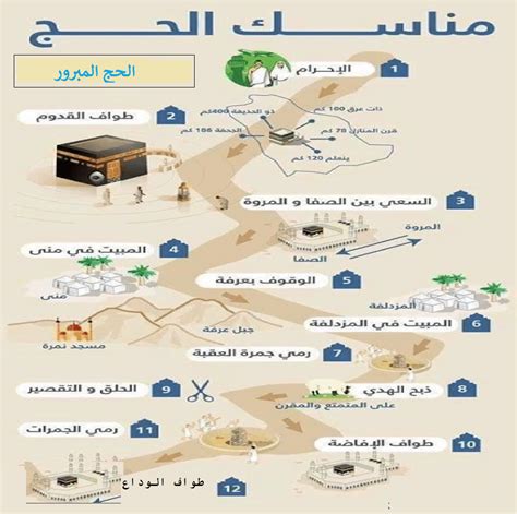 كيفية أداء مناسك الحج - مراحل و خطوات أداء أركان الحج بتفصيل - وكالة أسفار العمرة و الحج في تونس