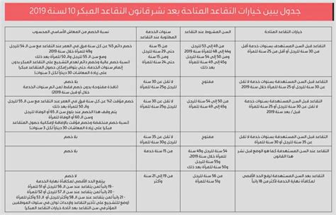 كيفية احتساب راتب التقاعد المبكر في المملكة العربية السعودية