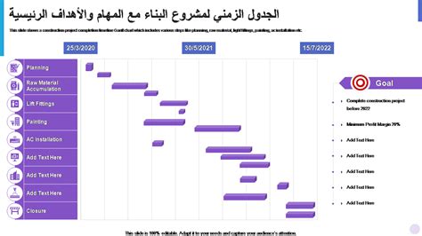 كيفية اختيار موقع لمشروع توزيع أغذية