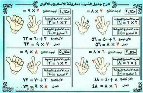 كيفية استخدام الأصابع في حفظ جداول الضرب