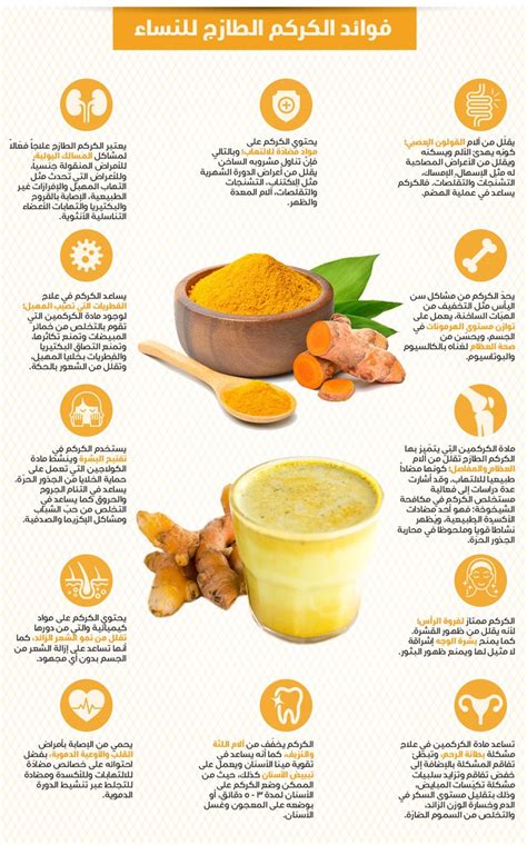 كيفية استخدام الكركم كمسكن للاسنان