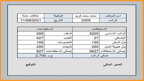 كيفية استخراج استمارة مفردات رواتب موظفي القطاع الحكومي