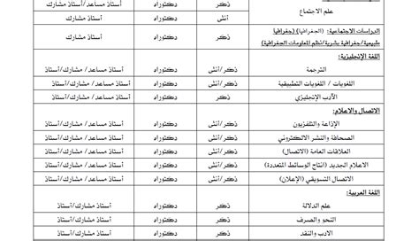 كيفية الاستفسار عن جداول مواعيد أعضاء هيئة التدريس بجامعة الملك فيصل